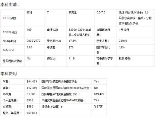 南加州大学电影专业本科&研究生申请要求全解析