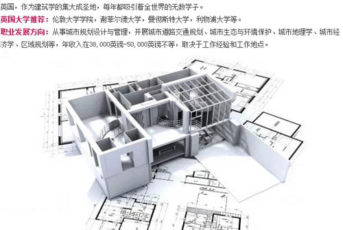 英国六大抢手艺术专业