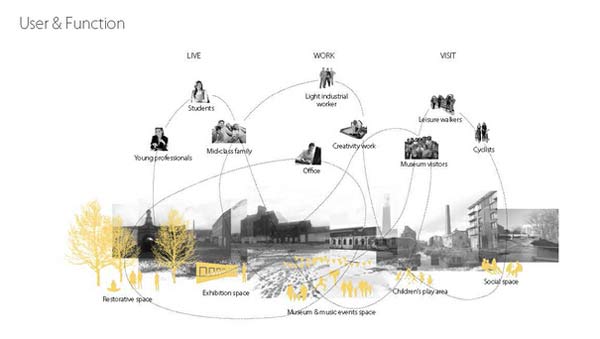 谢菲尔德大学景观建筑作品欣赏 谢菲尔德大学景观建筑作品欣赏