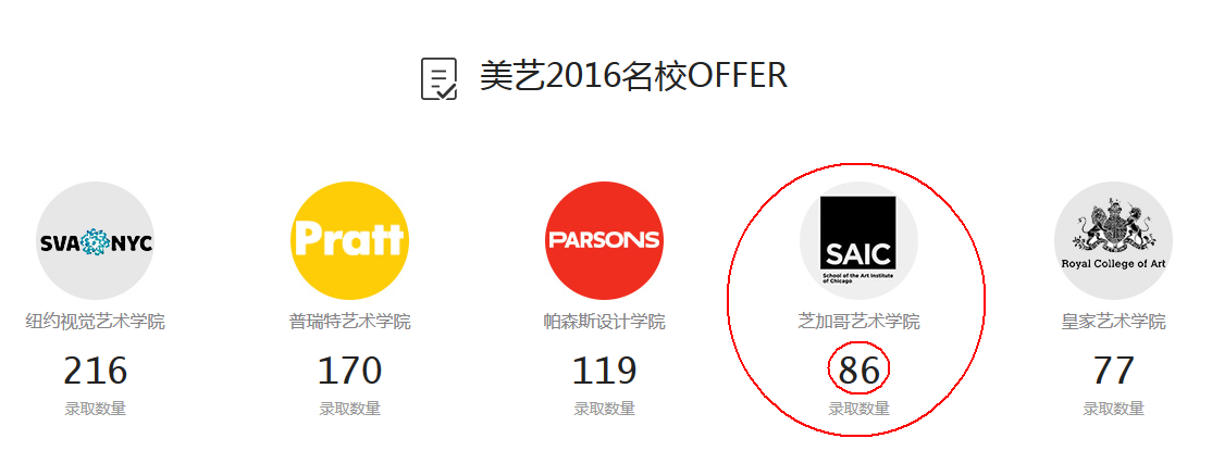 美艺|低调而不平庸的芝加哥艺术学院
