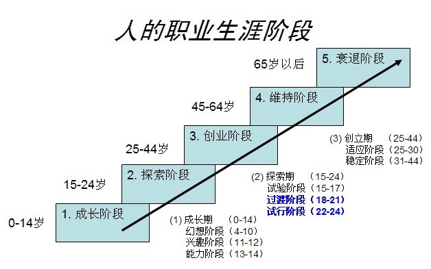 提升你职业生涯前景的方法 提升你职业生涯前景的方法