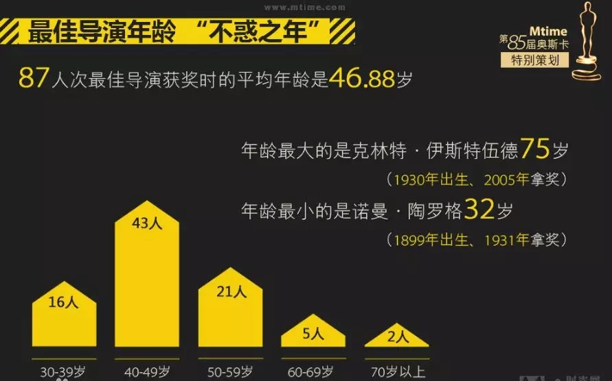 那些提名奥斯卡的普通同学，短片都怎么拍的？