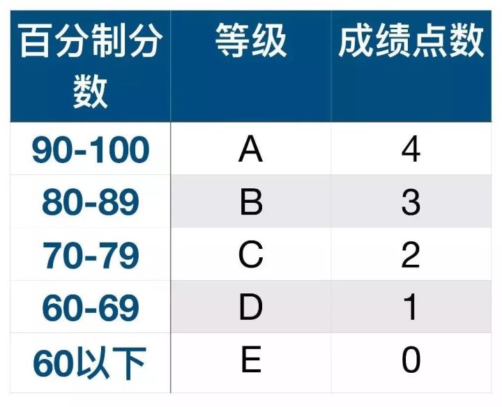美国电影院校学院公立and私立，省钱计划大比拼！