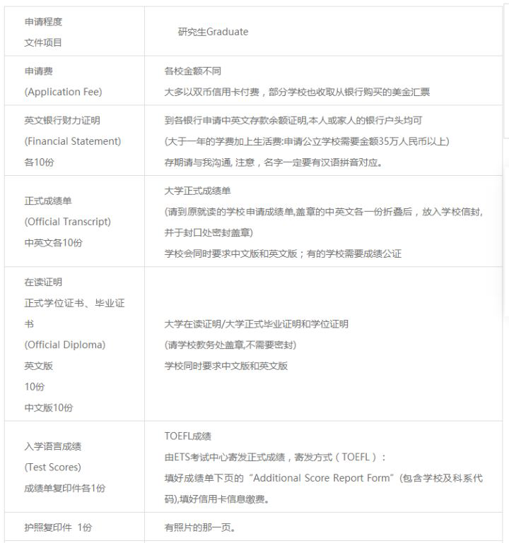 艺术留学读服装设计，中央圣马丁和帕森斯申请材料一览清