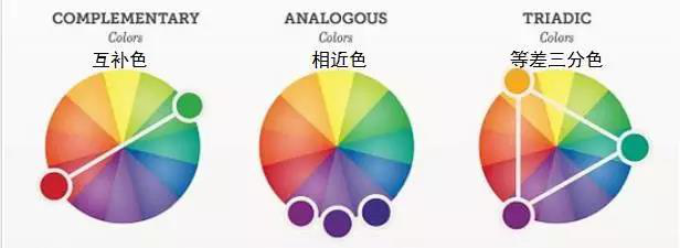 学服装设计，色系的划分原则你了解多少？